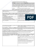 Cuadro Comparativo Cod Procesal Laboral y Reforma