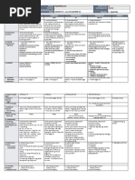 DLL - Mapeh 2 - Q1 - W1