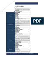 Lista de Localidades Cubiertas A La Fecha: Artigas