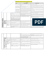 Matriz de Competencias y Capacidades de Inicial