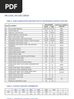 Uni 11248 - en 13201 Tables