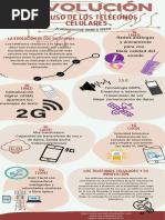 Infografia-Evolucion de Los Telefonos Celulares