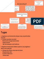 Mindmap: Pembentukan Konsep Diri