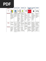 Tipos de Sistemas Operativos