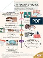 Toma de Arco Facial