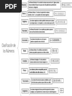 Cuadro Sinoptico Clasificación de Los Números