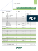 Product Approvals - Feb 2020