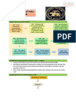 Short Notes On RBIAct1934