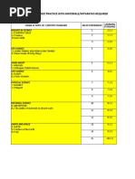 Senarai Cadangan Amali Sains KSSR SR T1-T6