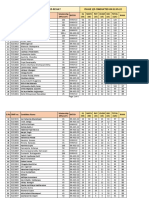 8th Class Result Evaluation-22.05.22