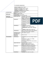 Esquema Las Categorías Gramaticales (1299)