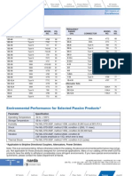 Attenuators: Quick Reference Guide