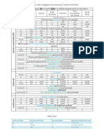 French Regular Verbs Conjugation Universal Rules