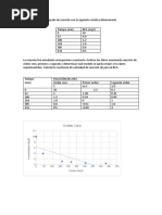 Fisico Quimica