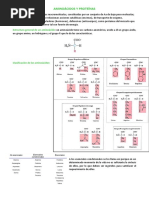 Aminoácidos y Proteínas