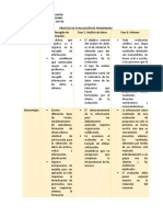 Cuadro Comparativo de Las Fases