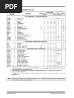 Instrucciones PIC16F84A