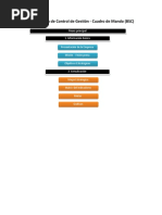 Balanced Scorecard La Cena