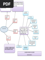 Mapa de Fundamentos Investigacion