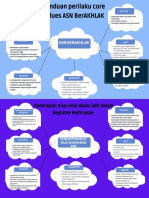 Tugas Mind Map ASN Ber AKHLAK