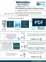 Hidrostatica Material Didactico