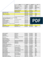 RM Región Propietarios de Terrenos Del Trazado de Transmisión