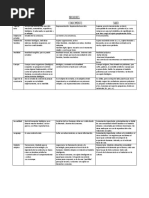 Indicadores (1) DPC B