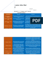 Compare and Contrast The Philosophers