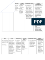 Drug Action Indication Adverse Effects Contraindications Nursing Considerations Ketorolac Tromethamine