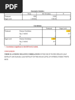 Table 4 Significant Relation