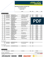 Result Final Run - Specialized RockShox RDC Schladming 2022