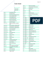 Qgis Shortcuts