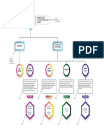 Estructura Plataforma