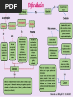 Mapa Conceptual