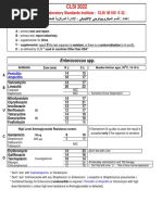 CLSI M100 32e 2022 - Central Labs Summary