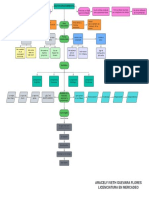 Autoconocimiento Mapa Conceptual