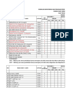 Daftar Kit Emergency Code Blue