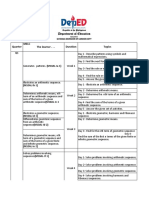 Budget of Work For MELCS Grade 10 1