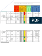 Matriz IPEVR