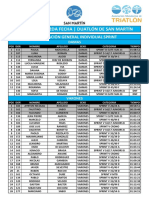 Clasificación 2da Fecha Duatlón de Mendoza