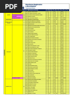 Cuadro de Datos Generales Odpe Huamanga