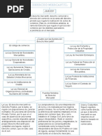 Mapa D Derecho Mercantil