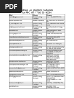 Bidders List Eligible To Participate For RPQ MT - 7040 20190094