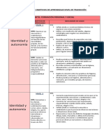 Priorización de Objetivos de Aprendizaje Nivel de Transición