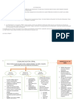 Esquema Principios Basicos de Comunicacion Oral