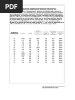 Cargas Definitivas - Capacidad y Asentamiento