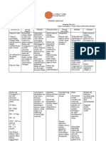 Geriatic Fluid and Electrolyte Imbalance NCP