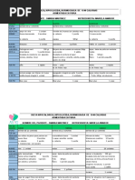 Plan Alimentario Omaira Martinez