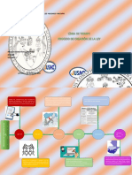 Linea de Tiempo, Proceso de Creacion de La Ley - Heydi Pérez