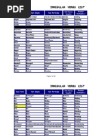 Irregular Verb List